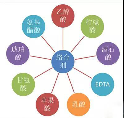 鍍鎳廢水如何處理？化學(xué)鍍鎳廢水處理方法詳解(圖1)