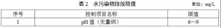 廣東農(nóng)村生活污水處理排放標(biāo)準(zhǔn)(圖2)