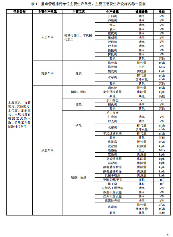 家具制造工業(yè)排污許可證申請(qǐng)與核發(fā)技術(shù)規(guī)范2019(圖8)