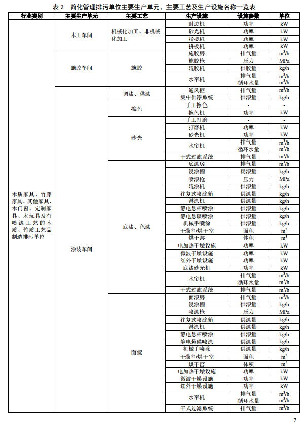 家具制造工業(yè)排污許可證申請(qǐng)與核發(fā)技術(shù)規(guī)范2019(圖10)