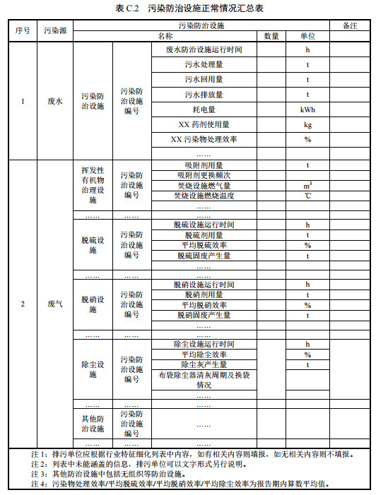 家具制造工業(yè)排污許可證申請(qǐng)與核發(fā)技術(shù)規(guī)范2019(圖42)