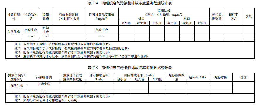 家具制造工業(yè)排污許可證申請(qǐng)與核發(fā)技術(shù)規(guī)范2019(圖44)