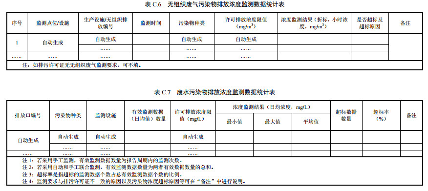 家具制造工業(yè)排污許可證申請(qǐng)與核發(fā)技術(shù)規(guī)范2019(圖45)