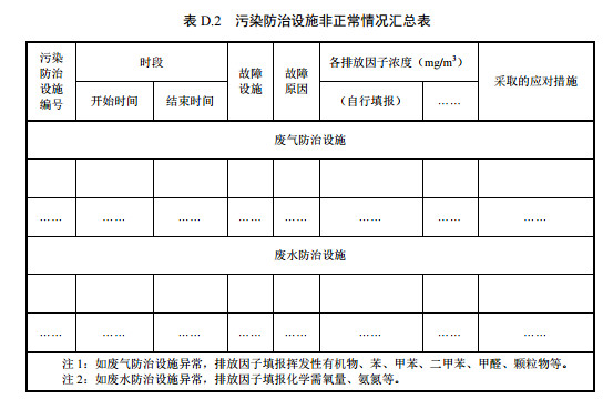 家具制造工業(yè)排污許可證申請(qǐng)與核發(fā)技術(shù)規(guī)范2019(圖56)