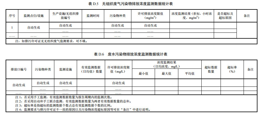 家具制造工業(yè)排污許可證申請(qǐng)與核發(fā)技術(shù)規(guī)范2019(圖58)