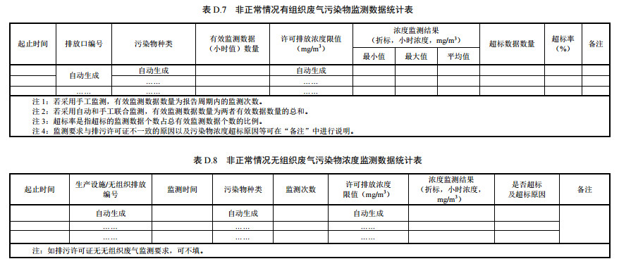 家具制造工業(yè)排污許可證申請(qǐng)與核發(fā)技術(shù)規(guī)范2019(圖59)