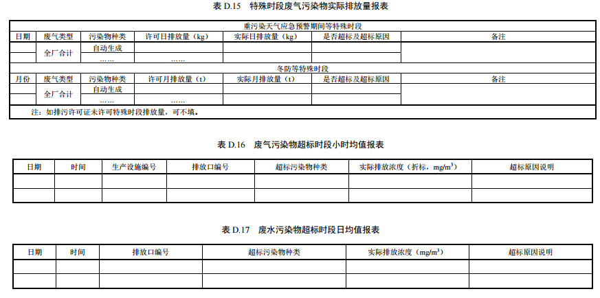 家具制造工業(yè)排污許可證申請(qǐng)與核發(fā)技術(shù)規(guī)范2019(圖63)