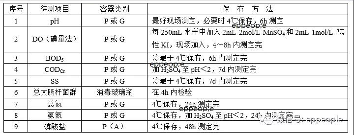 污水水樣怎么保存？水樣保存方法介紹(圖1)