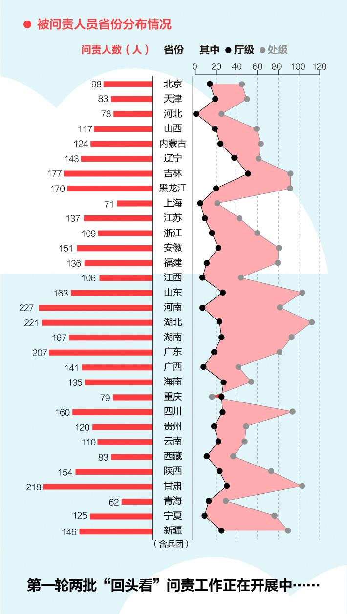 《中央生態(tài)環(huán)境保護(hù)督察工作規(guī)定》第二輪中央生態(tài)環(huán)保督察即將啟動！(圖4)