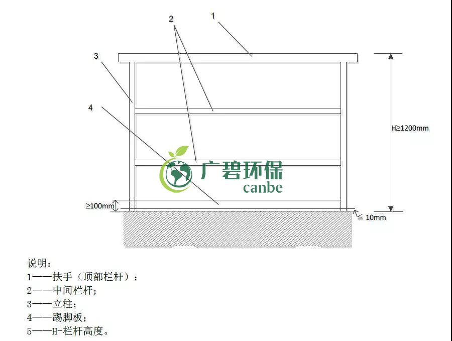 如何設(shè)置廢氣監(jiān)測平臺？監(jiān)測點位怎么布設(shè)？(圖1)