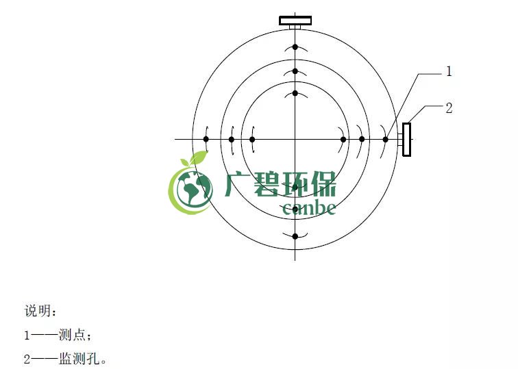 如何設(shè)置廢氣監(jiān)測平臺？監(jiān)測點位怎么布設(shè)？(圖4)