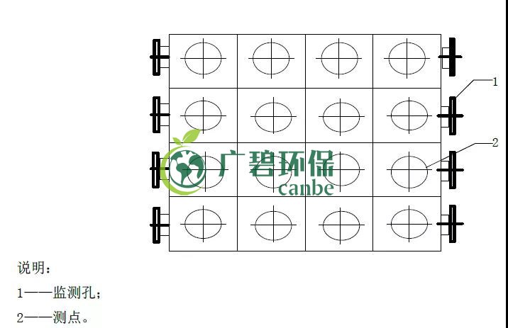 如何設(shè)置廢氣監(jiān)測平臺？監(jiān)測點位怎么布設(shè)？(圖5)