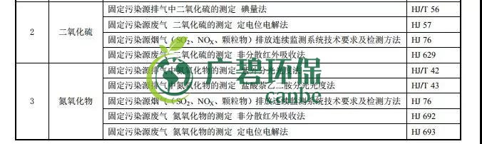 廣東省《陶瓷工業(yè)大氣污染物排放標(biāo)準(zhǔn)》2019年8月開(kāi)始實(shí)施(圖4)