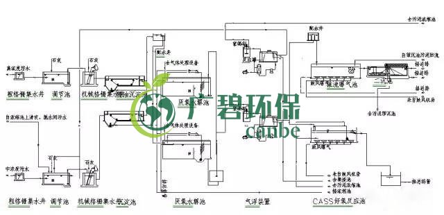 制藥行業(yè)廢水是什么？制藥行業(yè)廢水處理技術(shù)(圖4)