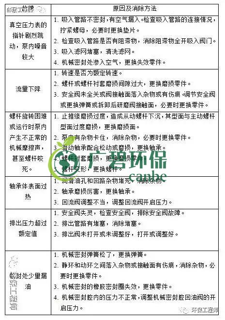 污水處理設(shè)備管理與維護(hù)手冊(cè) (圖1)