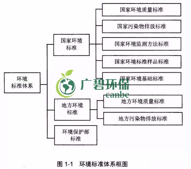 如何確定企業(yè)污染物排放標準？(圖1)